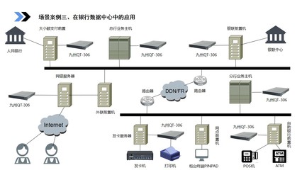 邊緣計(jì)算標(biāo)準(zhǔn)件計(jì)劃新突破 九州量子自主研發(fā)邊緣云量子安全服務(wù)器，為物聯(lián)網(wǎng)加密難題提供解決方案