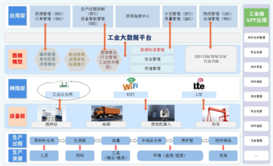 喜報(bào)！安徽建工建筑工業(yè)公司數(shù)字化場景榮獲首屆國企數(shù)字場景創(chuàng)新專業(yè)賽三等獎(jiǎng)——物聯(lián)網(wǎng)技術(shù)推動(dòng)建筑業(yè)數(shù)字化轉(zhuǎn)型